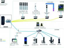 固定式 AI 训考系统